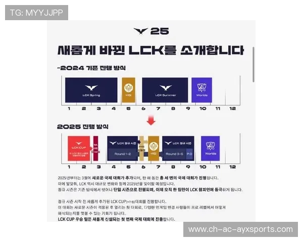 LCK选手赛后数据分析发布，lck选手赛后数据分析发布在哪里
